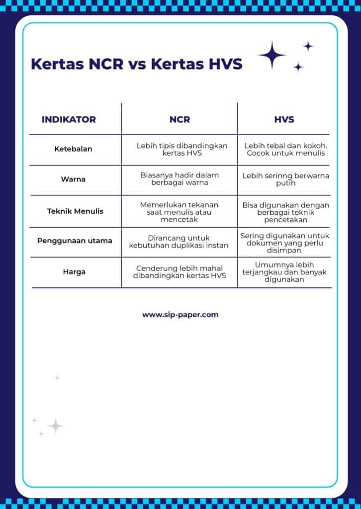 Perbedaan kerta NCR dan HVS